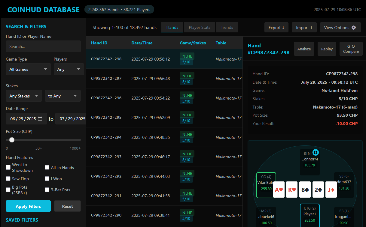 CoinHUD Player Database